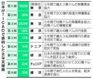 支援の老舗 復権へ道険し