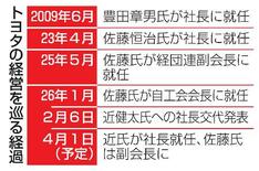 【トヨタ社長交代】業界激変期、突破へ新布陣