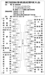 2025秋　県大会トーナメント表