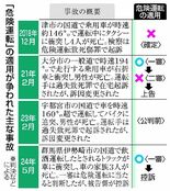 ばらつき解消、一発アウト