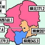 県内医師の偏在改善へ　県が９月補正予算案に３億9300万円　足尾の診療…