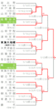 2019春　関東トーナメント表