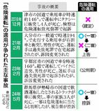 ばらつき解消、一発アウト