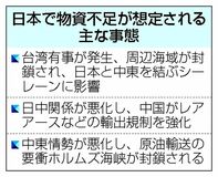 物資確保へ閣僚会議新設