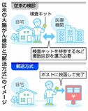 夏場の大腸がん検体保護