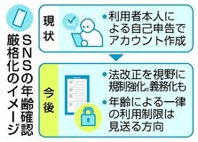 ＳＮＳ年齢確認 義務化案