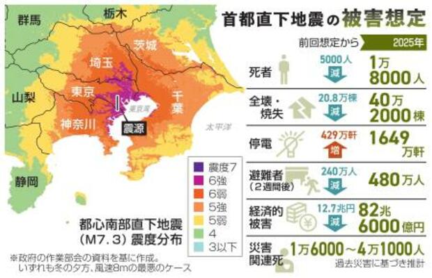 首都直下地震 想定震度と主な被害(コンパクト版)