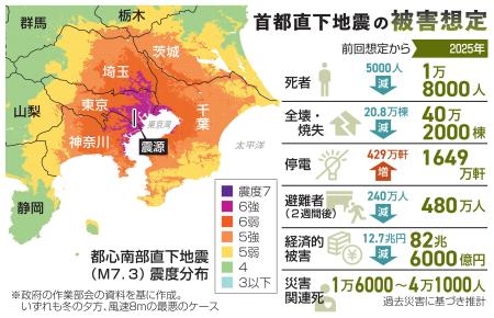 　首都直下地震　想定震度と主な被害（コンパクト版）