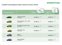 シェフラー、電動アクスル修理ソリューションの対応車種を大幅に拡大