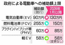 ＥＶ補助金４０万円増額へ　