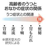 【からだ・こころナビ】高齢者のうつと便秘が関連