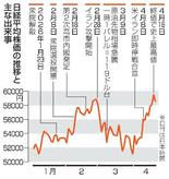 【Ｇ２０財務相・中銀総裁会議】国際協調体制、瓦解露呈