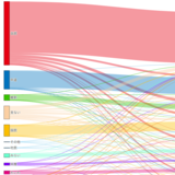 衆院選出口調査　栃木県内、支持政党別の比例投票先　無党派層の2割チームみらいに投票《グラフ掲載》