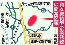 民間主導で用地開発へ