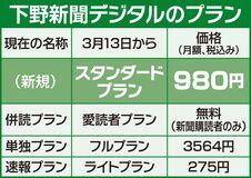 下野新聞デジタル　スタンダードプラン新設3月13日から先行登録、４月までお試し無料