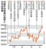 【Ｇ２０財務相・中銀総裁会議】国際協調体制、瓦解露呈
