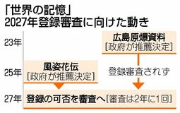 世阿弥「風姿花伝」を推薦