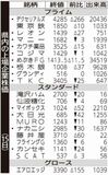 県内の上場企業株価