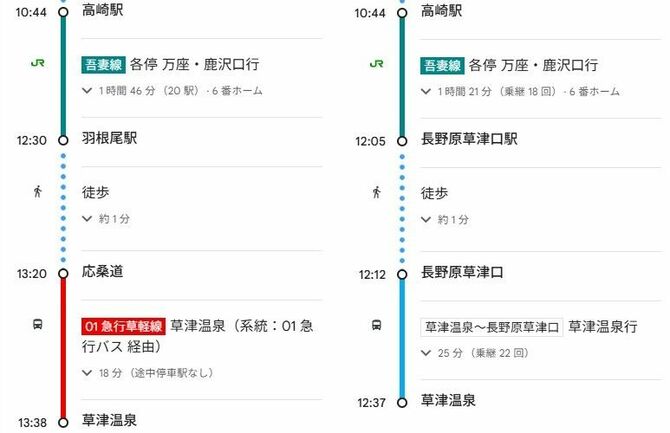 グーグルマップの推奨ルート。5月中旬は時間帯によって羽根尾駅経由が最上位に表示されていたが(左)、長野原草津口駅経由に変わった