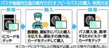 午前９時以降、LRTや路線バス乗り放題　宇都宮市、16日から一日乗車券…