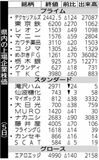 県内の上場企業株価