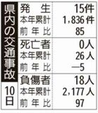 県内の交通事故