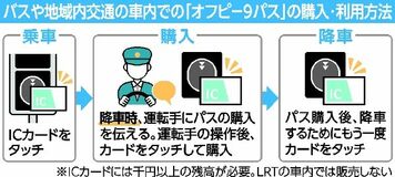 一日乗車券 １６日発売