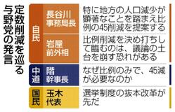 自民、法案化推進を確認