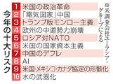 トランプ革命、今年最大のリスク