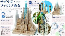 最新ＩＴで工期短縮