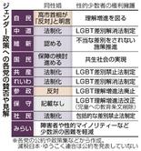 同性婚・少数者権利で濃淡
