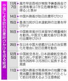 日中観光業界 痛み分け