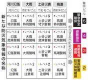 新防災気象情報、５月２８日開始