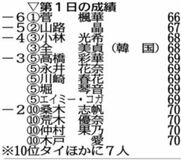 今季２勝目へ菅 首位スタート