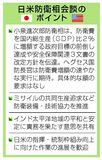 安保文書改定など伝達
