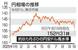 　円相場の推移（１０月８日午前１０現在）