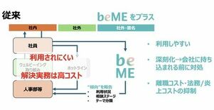 【企業・団体向けbeMEを新発売】新たなウェルビーイング対策を提案