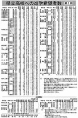 県立高全日制1.13倍　最高は宇都宮中央2.42倍　第１回進路調査