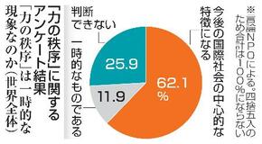 トランプ式「力の秩序」常態化
