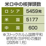 【ＮＰＴ再検討会議】米国、ＮＰＴの不安定要因に
