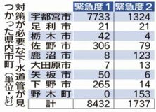 県内下水道「要対策」１０キロ