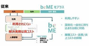 【企業・団体向けbeMEを新発売】新たなウェルビーイング対策を提案