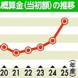 栃木県産コシヒカリ60キロ２万8000円　25年産JA概算金　１万1700円の大幅引き上げで08年以降最高