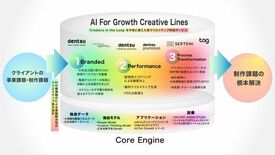 dentsu Japan、AI時代の新たなクリエイティブ供給サービス「…