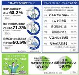 ビジネスパーソンにまん延する “休んだつもり疲労” 解決のカギは毎日簡…
