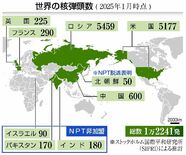 根幹揺らぐ核不拡散体制
