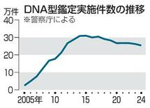 【ＤＮＡ型鑑定】ずさん運用、揺らぐ信頼