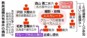 「悪質」教諭ら２人有罪