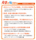 ＜取材班　五つの提言＞希望持ち育つ権利を　意識転換、社会も担い手に