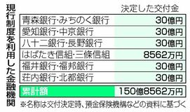 地銀合併に1800億円枠